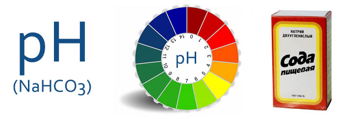 Уровень pH